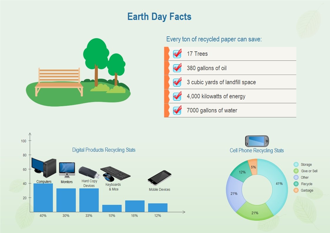 earth day infographic