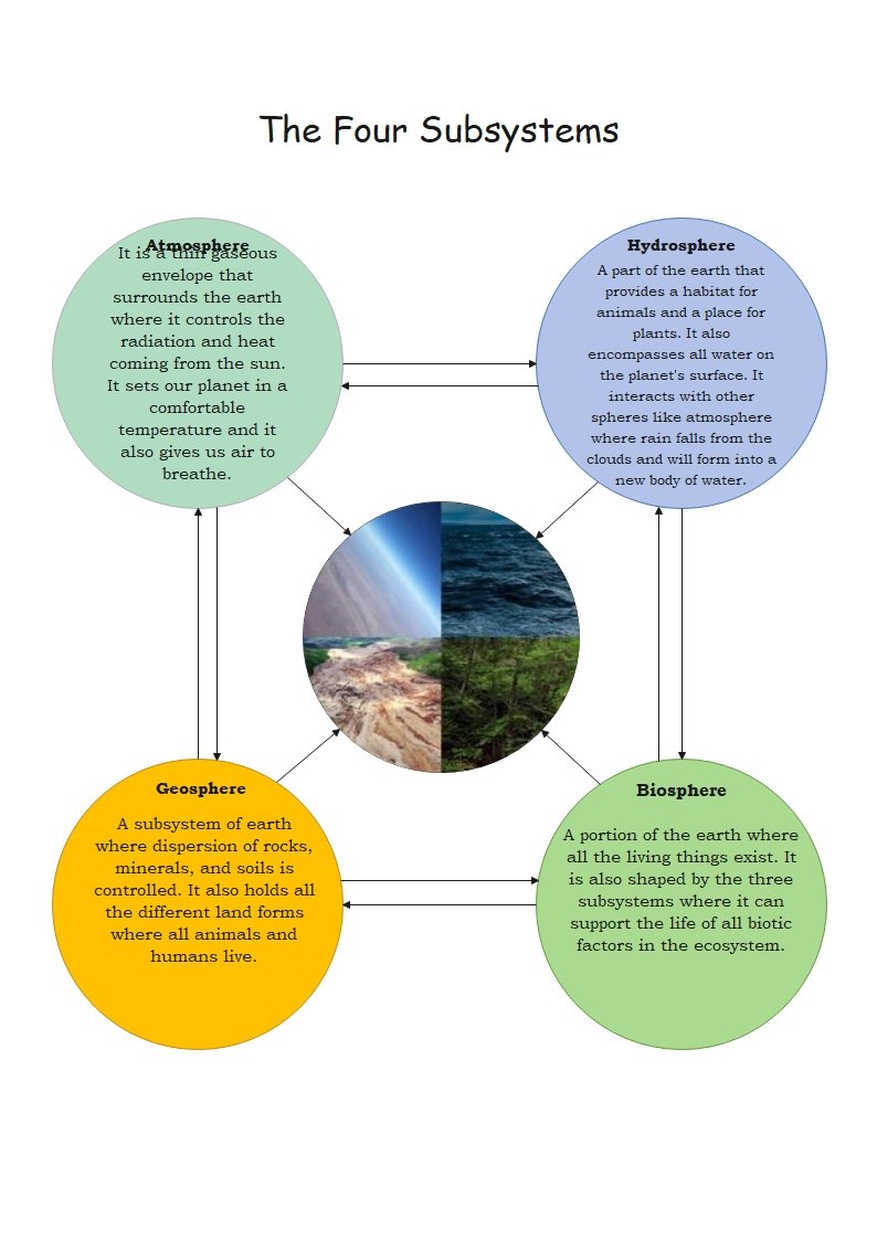 earth system infographic