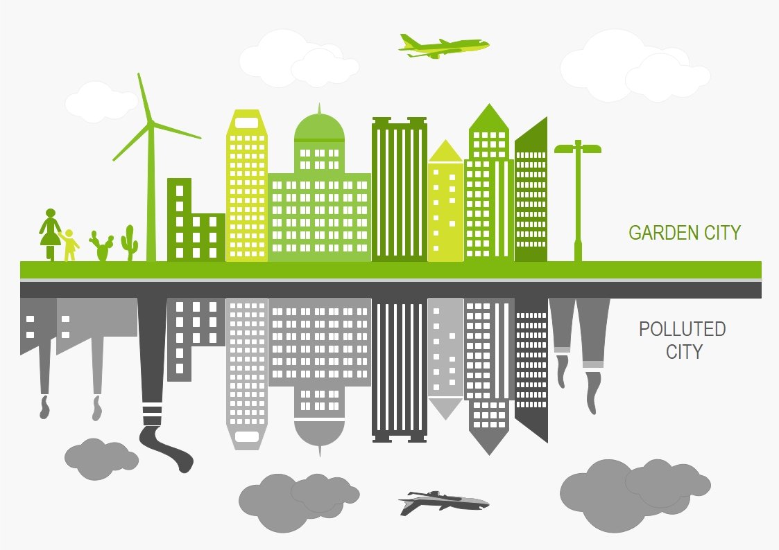environment infographic