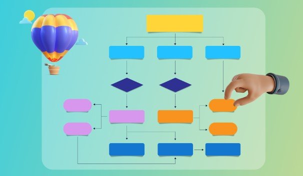 conception d'un diagramme de flux