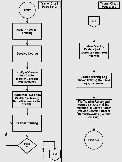 what is offpage connector in flowchart