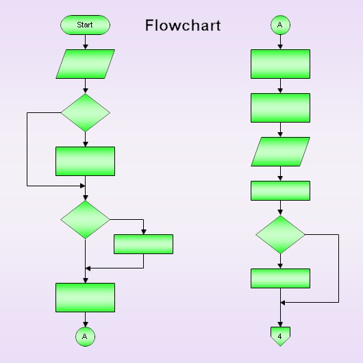 what is onpage connector in flowchart