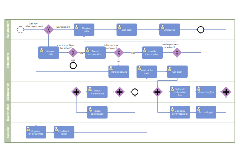 What is A Flowchart - A Complete Guide | EdrawMax Online