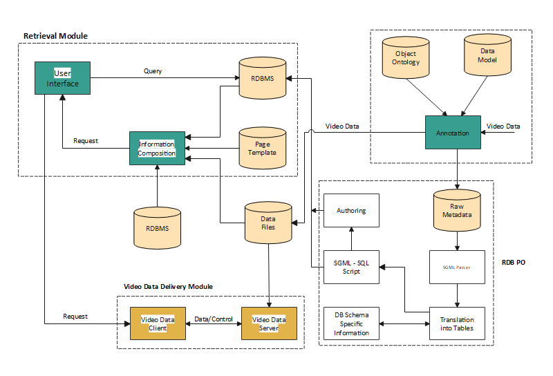 What is A Flowchart - A Complete Guide | EdrawMax Online