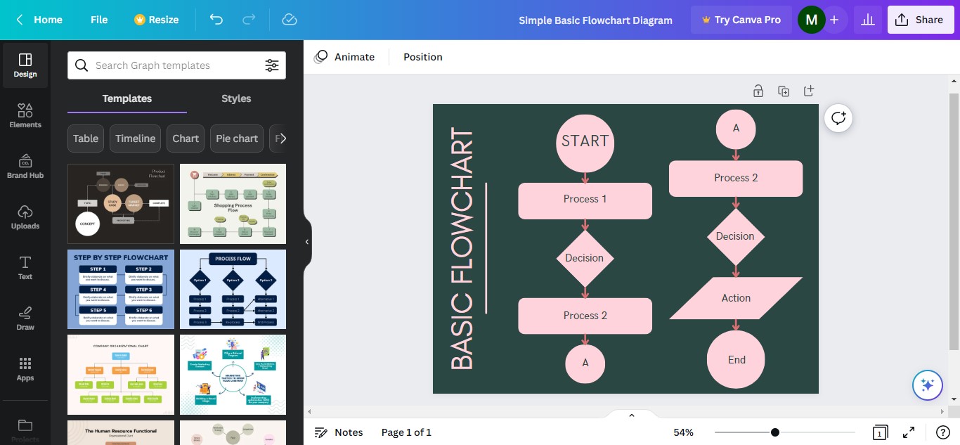 canva free online flowcharting