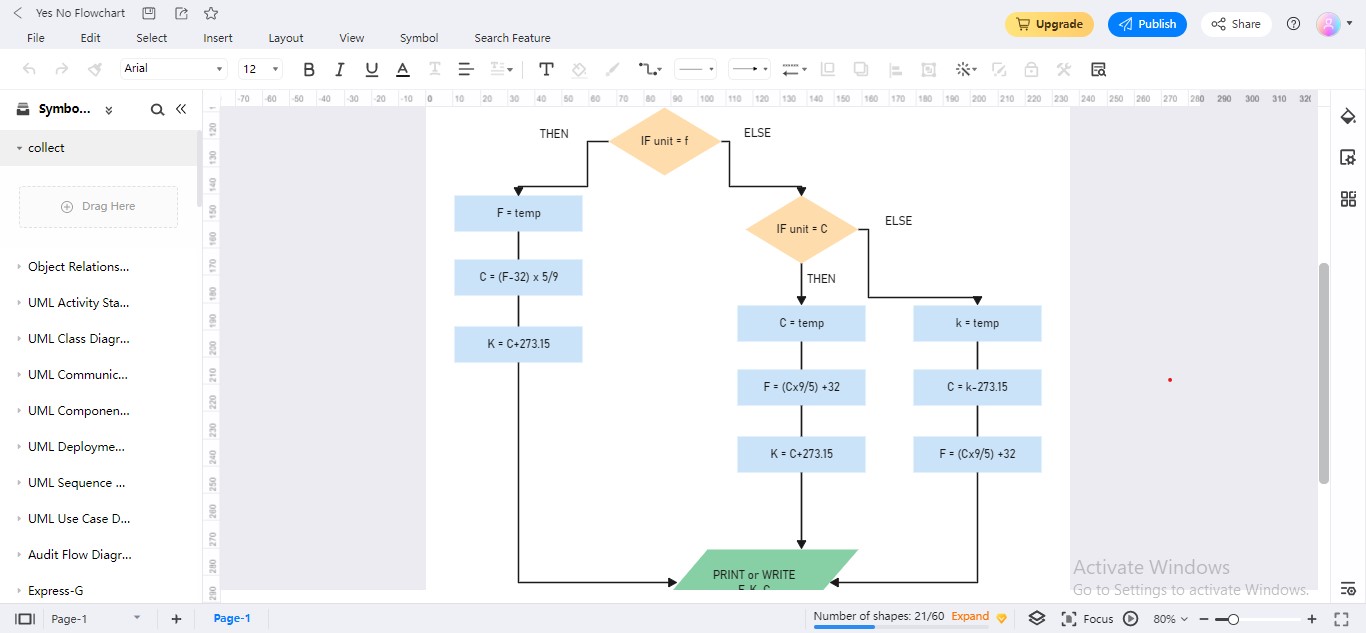 utilisation d'edrawmax en ligne pour l'élaboration d'un organigramme