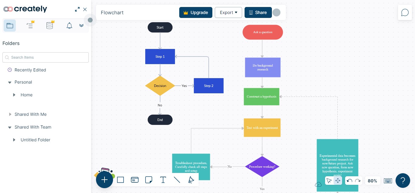 creately free online flowchart tool