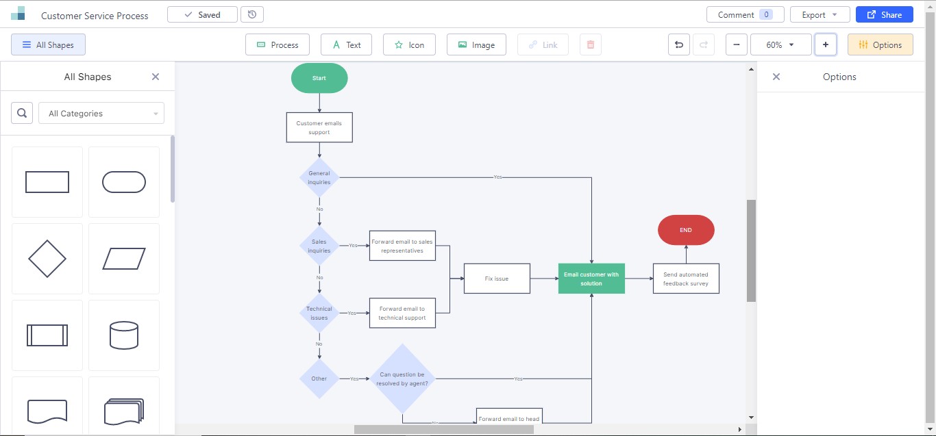 zen flowchart tool free flowcharting