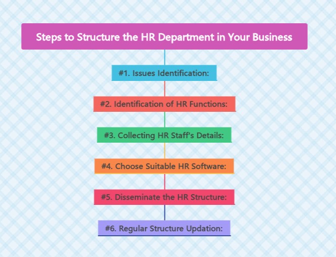 functions of hrm department