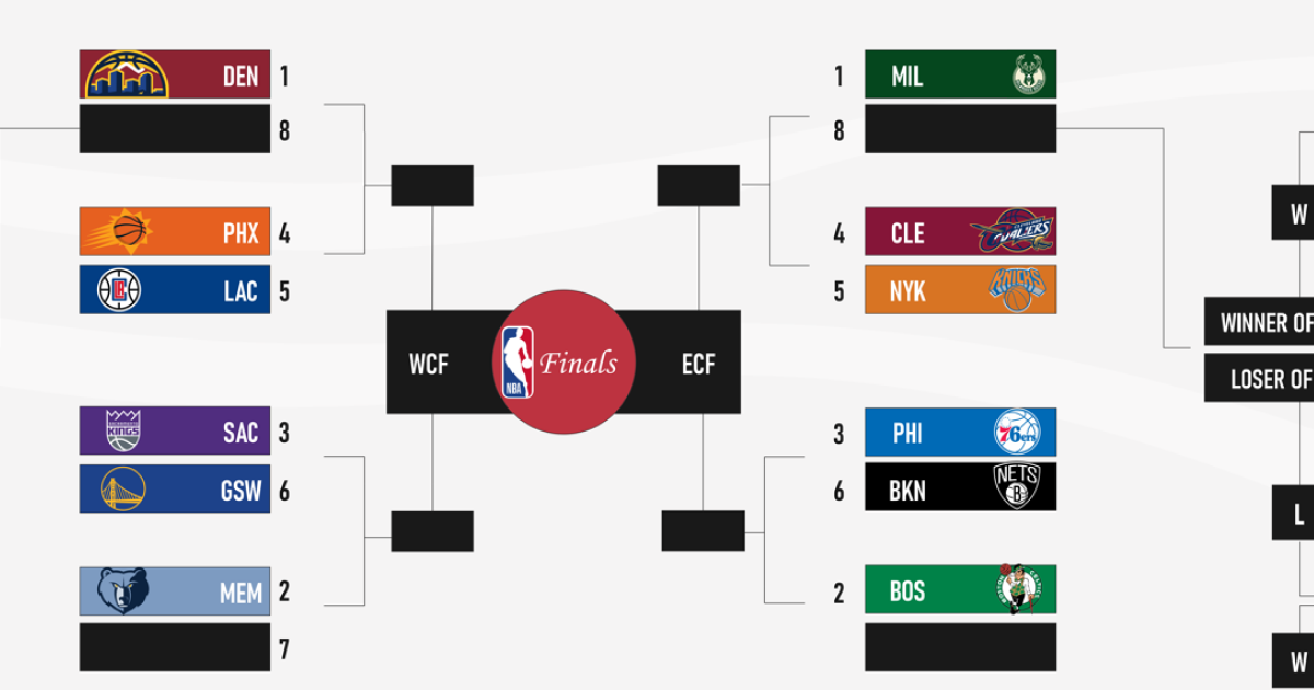 NBA PlayIn Tournament 2024 Schedule and How Does it Work