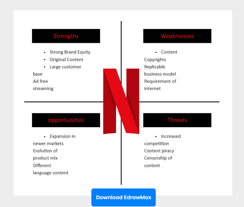 netflix swot analysis