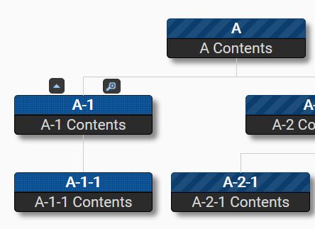 utiliser l'arbre jh pour créer des organigrammes