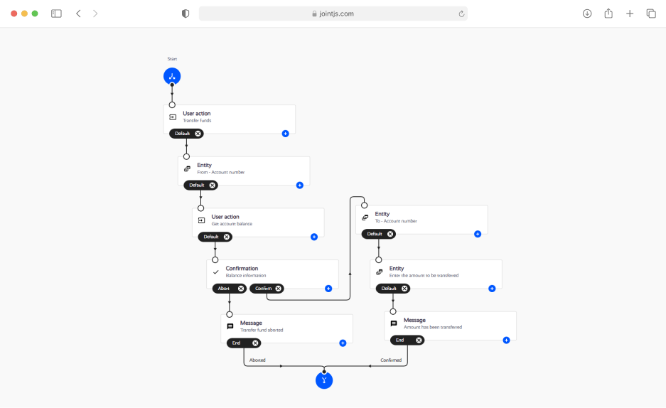 Jquery Organization Chart Jquery chart orgchart plugins graph plugin ...