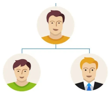 create an organizational chart with js-org-chart-2