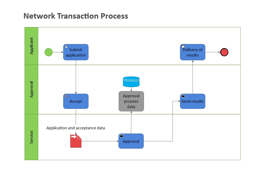 Process Map Vs Flowchart Let S Understand The Difference The Drawi