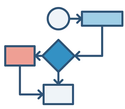 diagramme de processus ou organigramme