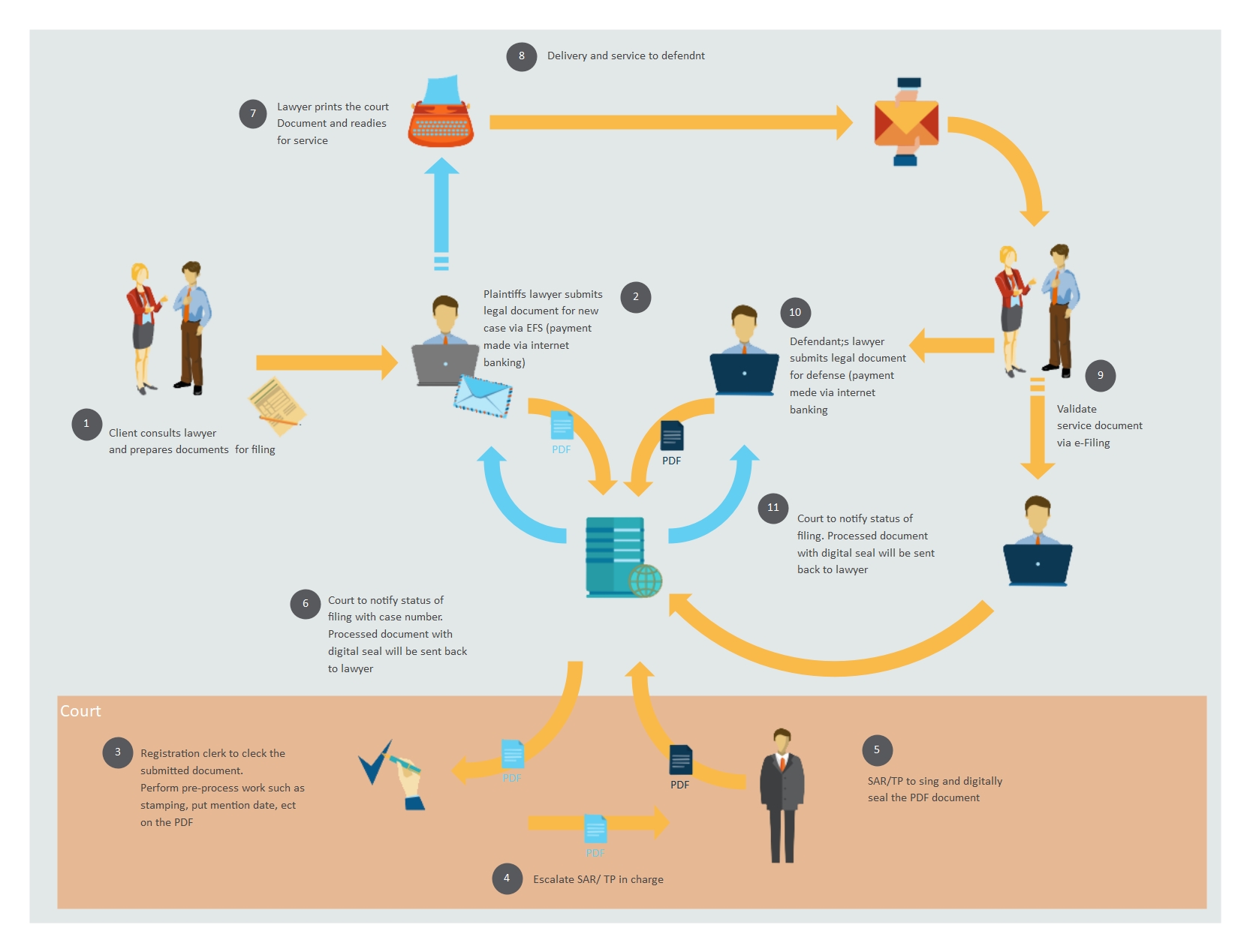 Process Map vs. Flowchart: Let's Understand the Difference & the Drawi