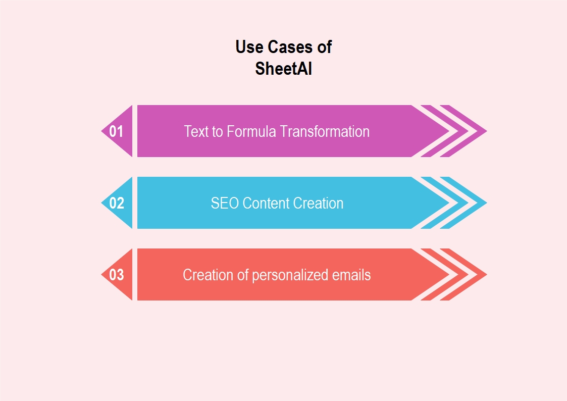 sheet ai use cases