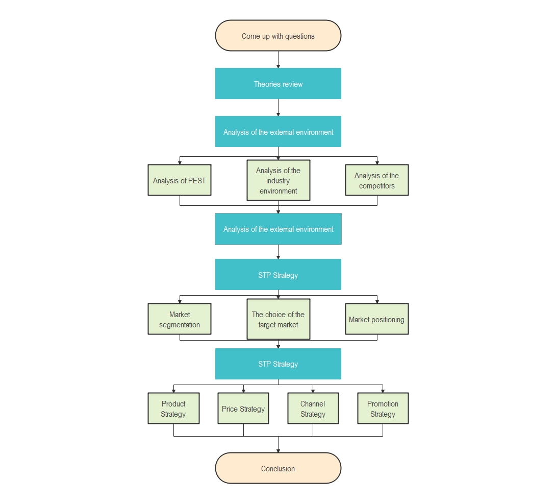 what-is-flowchart-parallel-process-importance-uses-and-examples