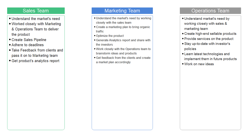 Affinity Diagram UX