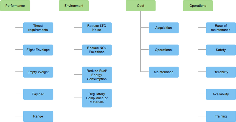 Free Editable Affinity Diagram Examples Edrawmax Onli - vrogue.co