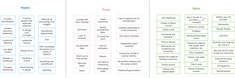 Affinity Diagram Six Sigma