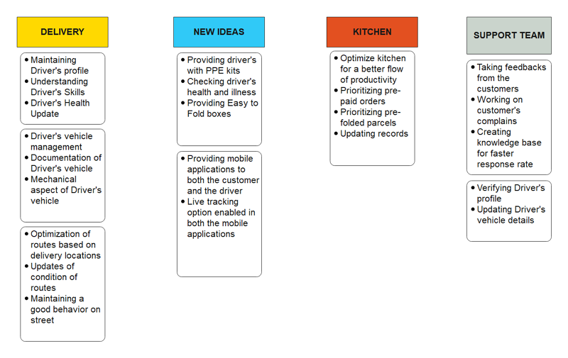 Work Activity Affinity Diagram