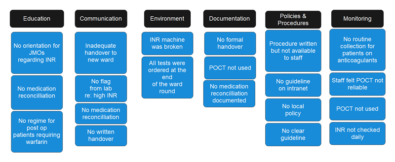 Affinity Diagram Process