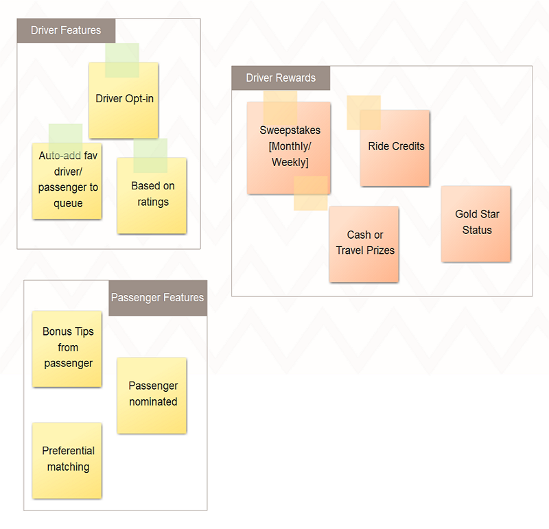 Affinity Diagram Steps