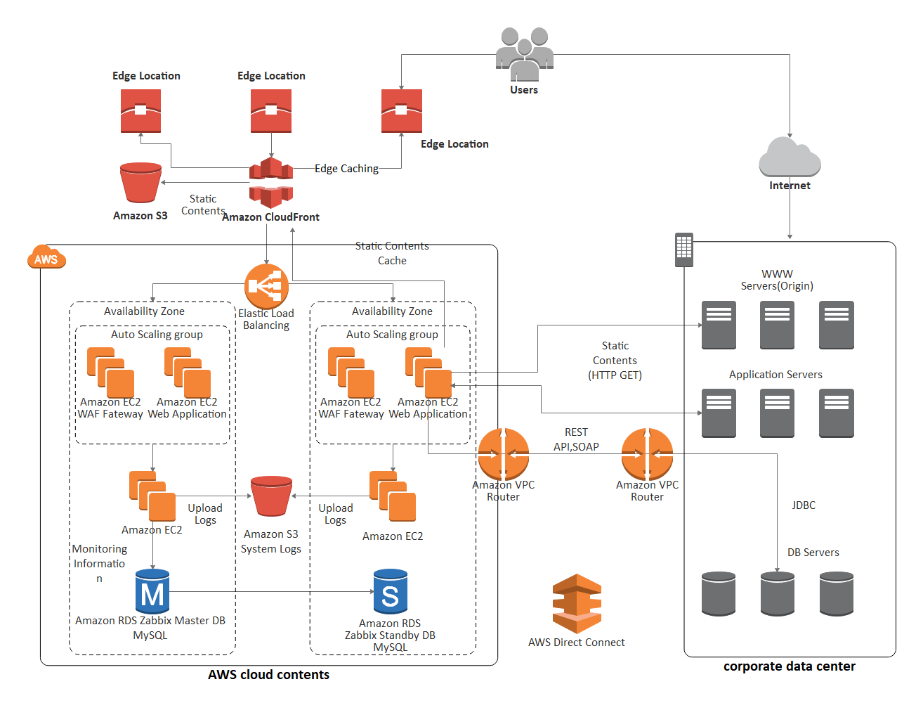 sample system architecture diagram