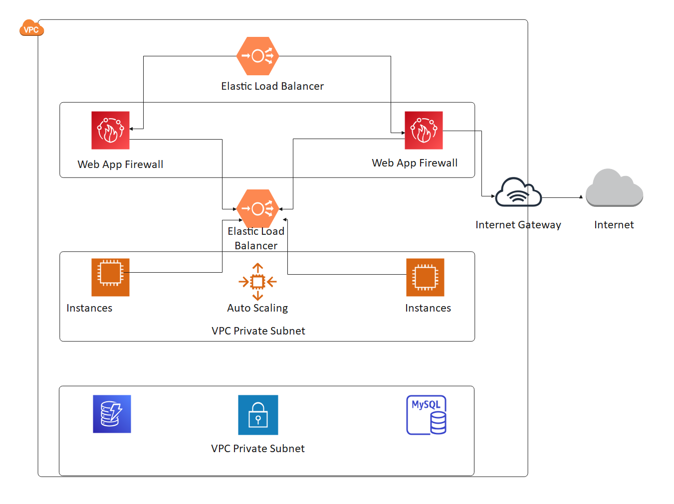 aws diagram