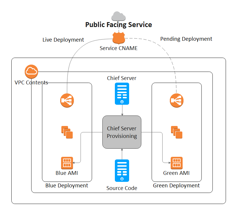 aws architectural diagrams