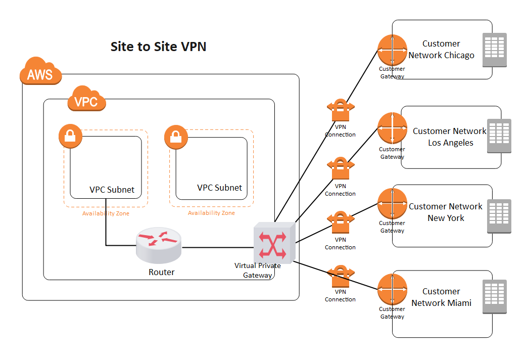 Aws Architecture Diagram Online