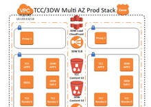 AWS Microservices Architecture