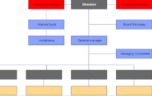 Simple Bank Organizational Chart