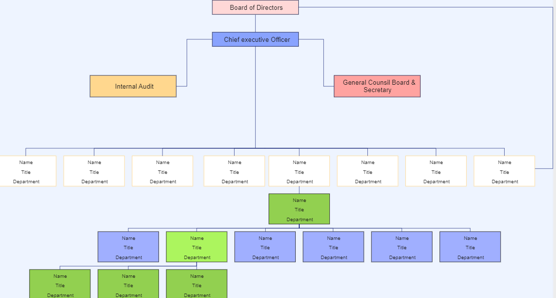 Organigramm der Bank