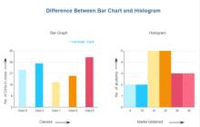 Bar Chart vs. Histogram