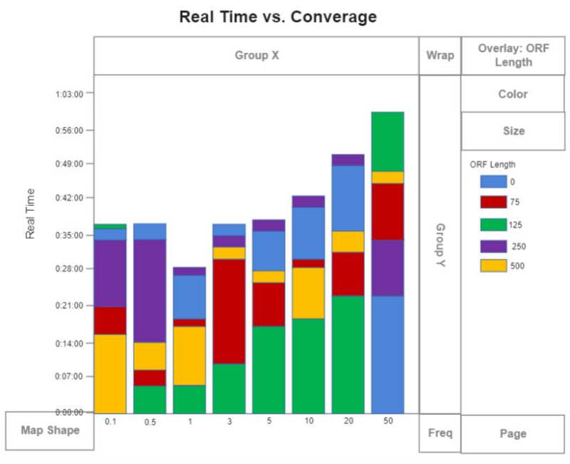 bar graphs examples