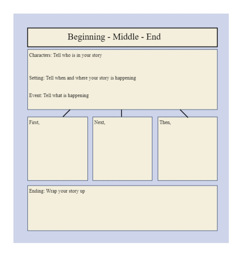 beginning-middle-end-graphic-organizer-examples-edrawmax-online