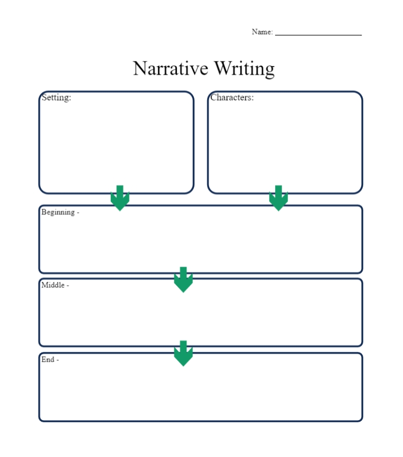 Anfang Mitte Ende Graphic Organizer mit Linien