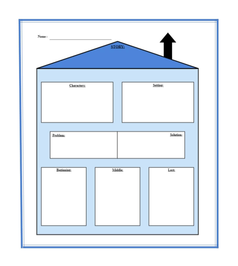 summary beginning middle end graphic organizer