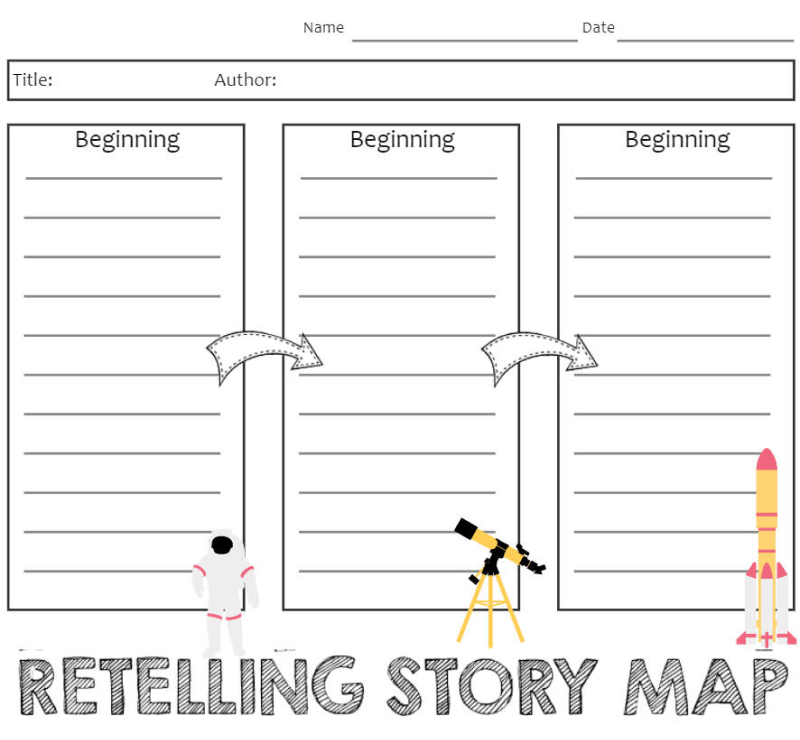 summary beginning middle end graphic organizer