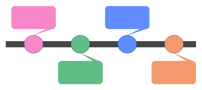 Editable Timeline Template