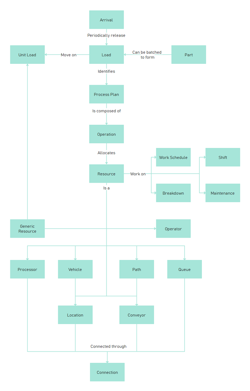 Data Planning Block Diagram