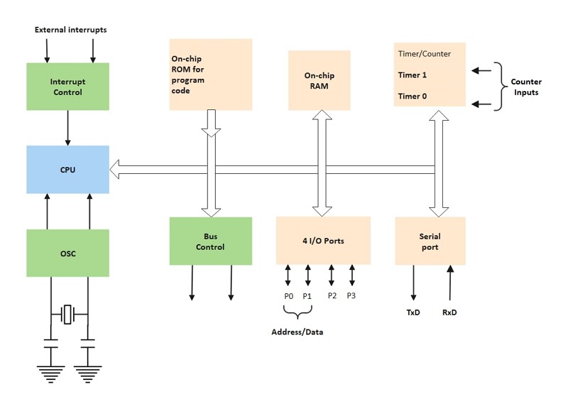 Electrical Block Diagram