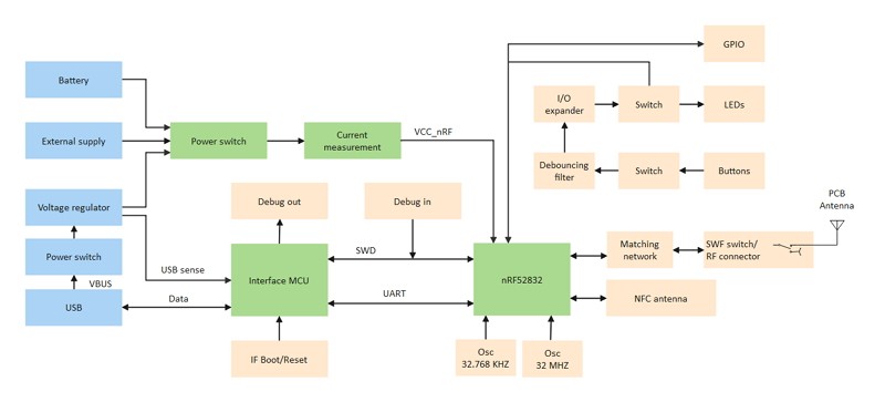 Engine Block Diagram