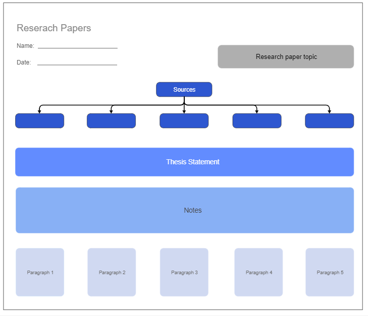 Forschungspapier Graphischer Organizer