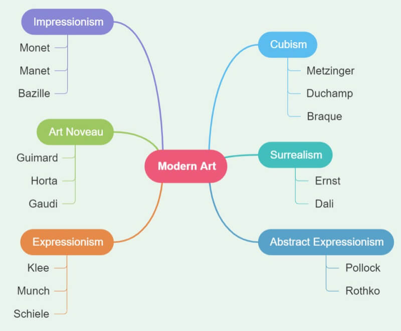 Brainstorming by Creating a Game