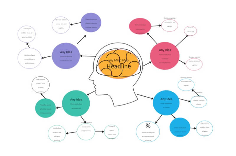 Brainstorming Charts