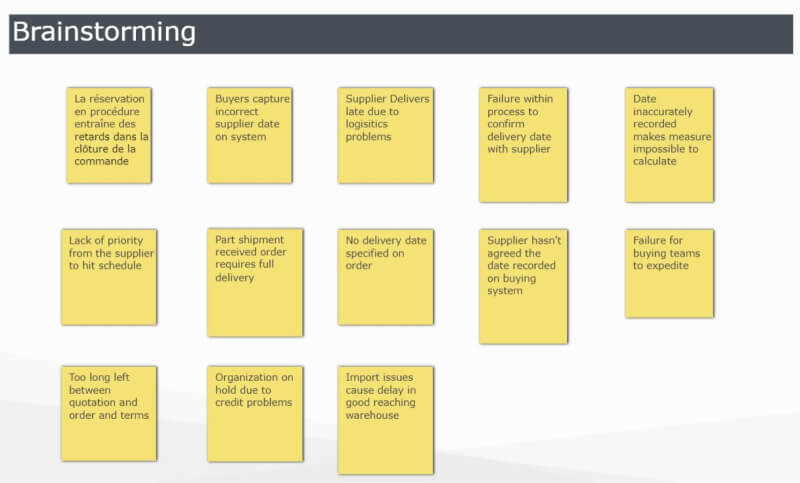 Listing Brainstorming Examples